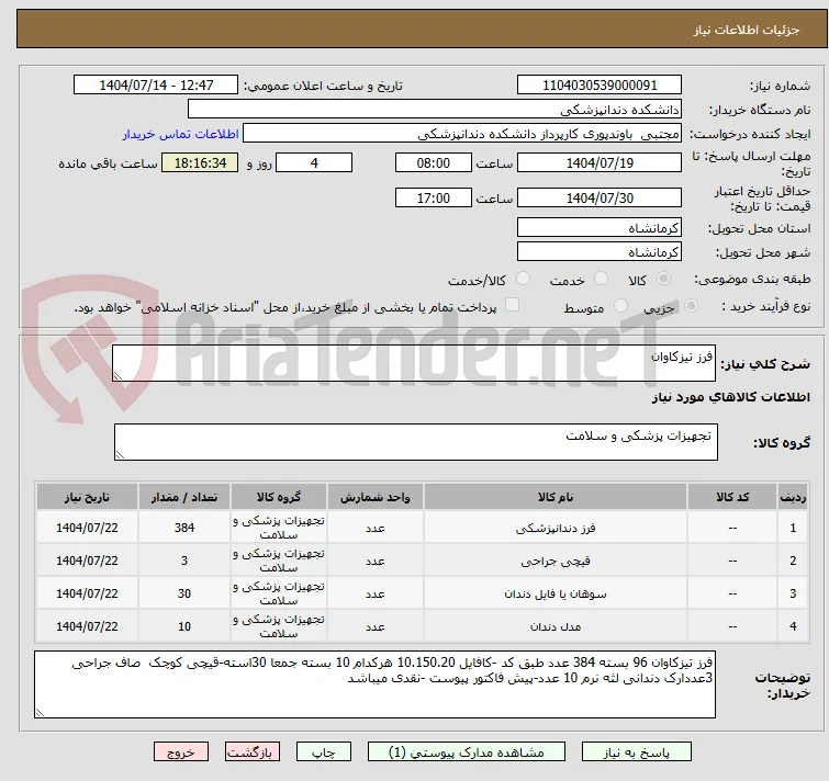 فرز تیزکاوان