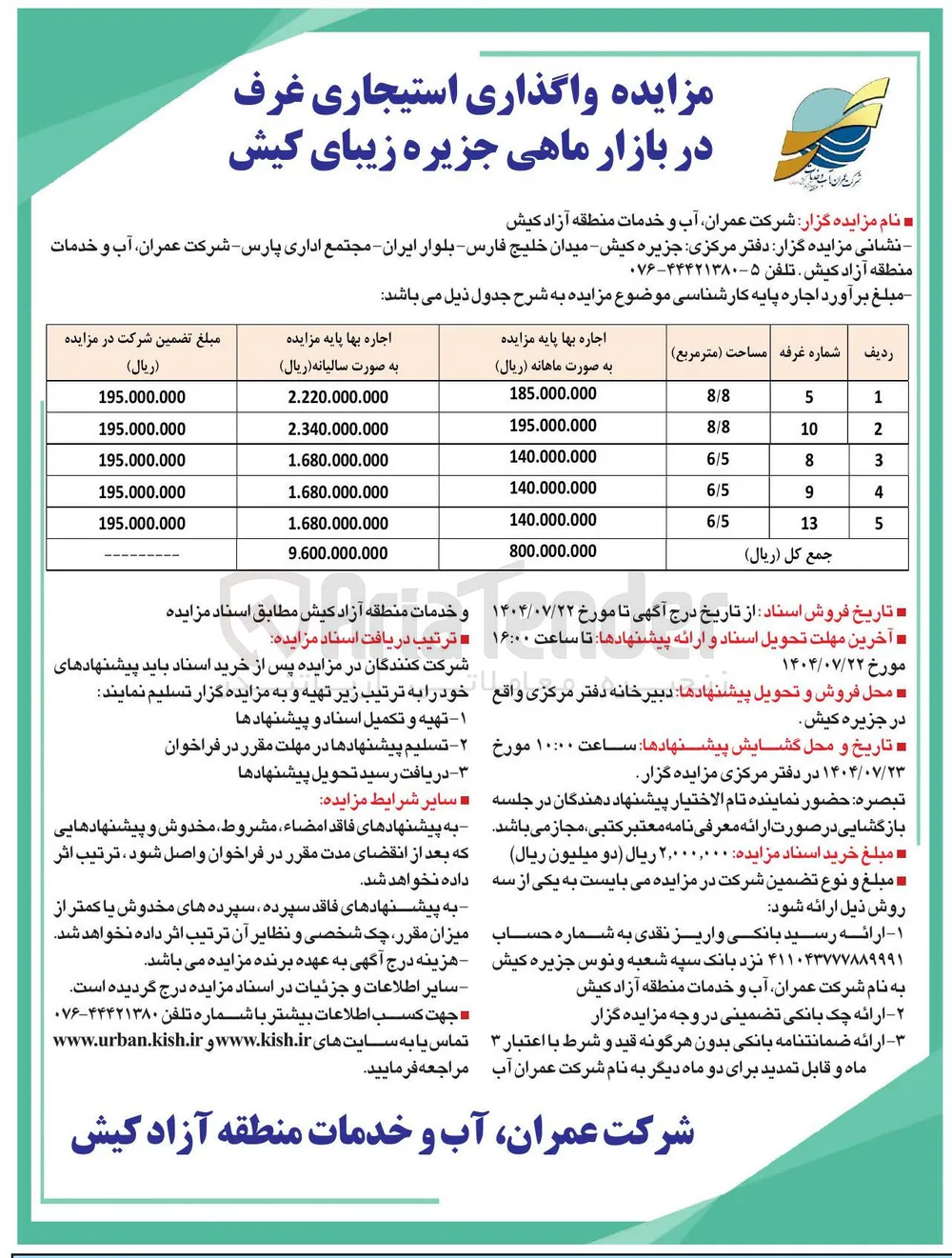 واگذاری استیجاری غرف در بازار ماهی