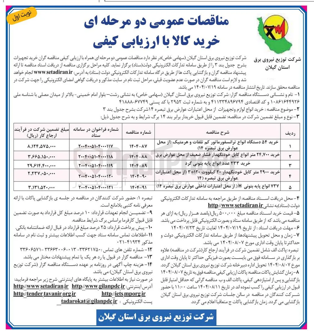 خرید ۲۳۳ عدد انواع پایه بتونی گرد 

