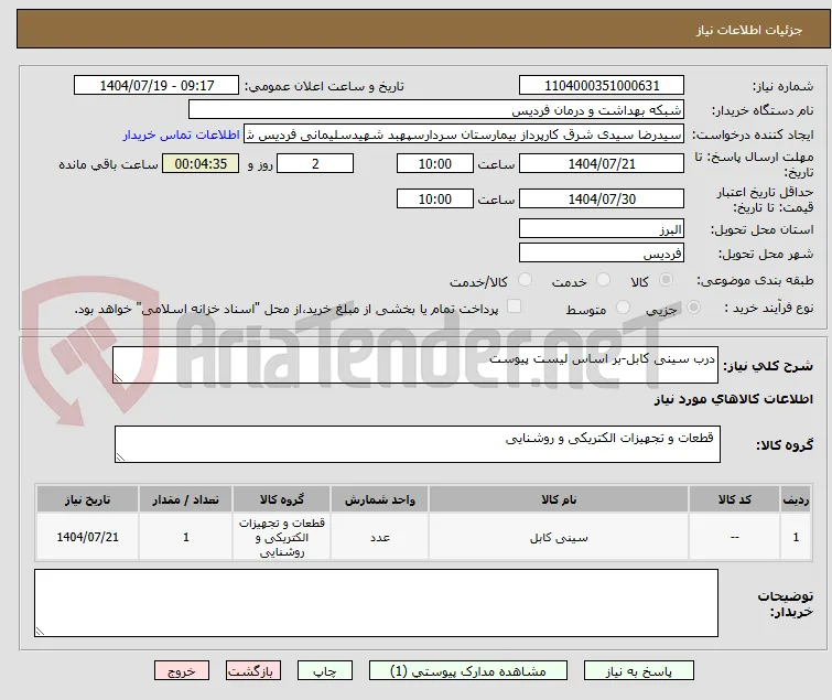 درب سینی کابل-بر اساس لیست پیوست