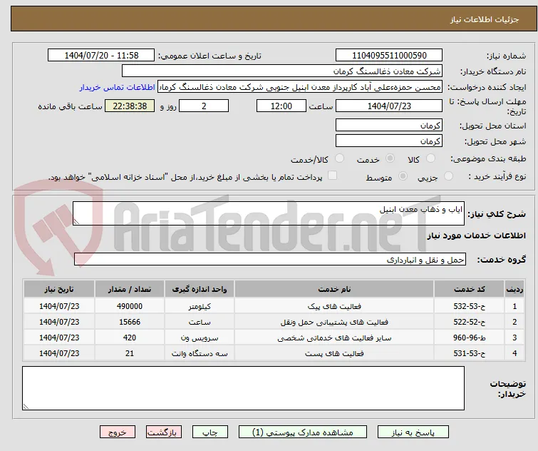 ایاب و ذهاب معدن ابنیل