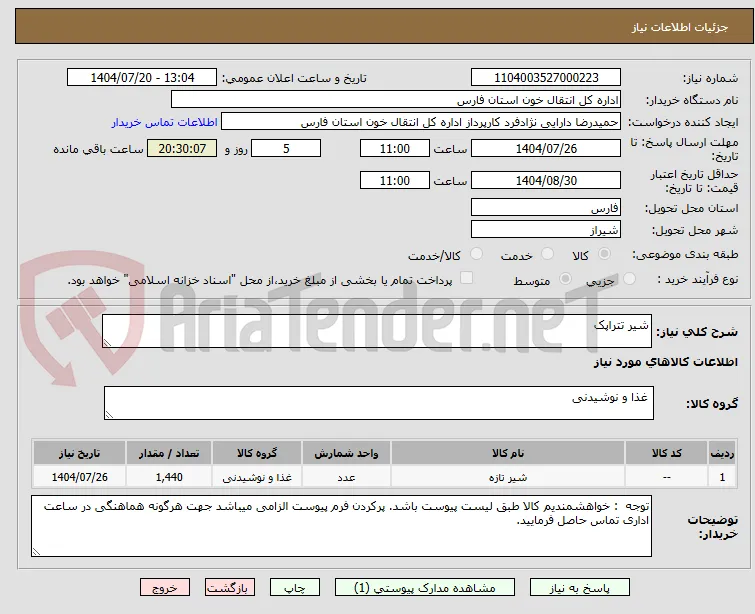شیر تتراپک