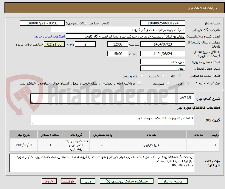 انواع فیوز