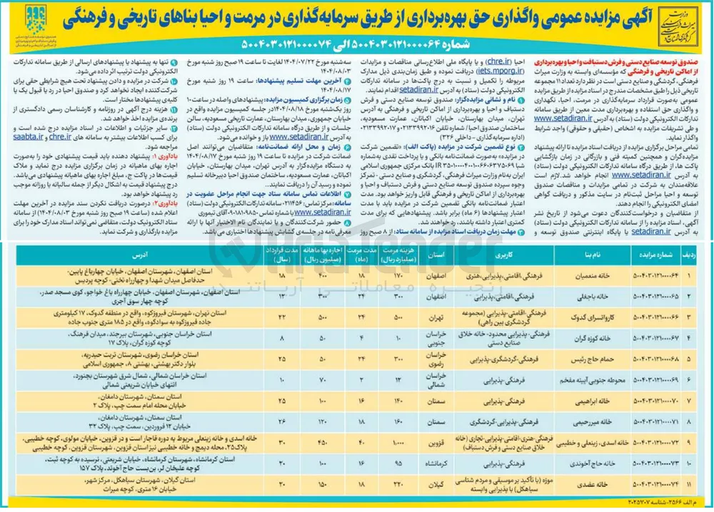 واگذاری حق بهره برداری از طریق سرمایه گذاری در مرمت و احیا بنا تاریخی و فرهنگی خانه منعمیان با کاربری فرهنگی، اقامتی، پذیرایی، هنری