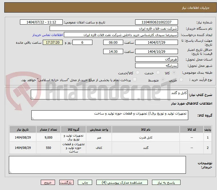 کابل و گلند