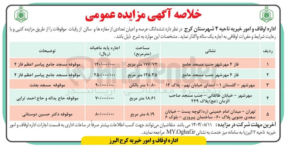 واگذاری اجاره ی یکساله  ششدانگ عرصه و اعیان تعدادی از مغازه ها و سالن از رقبات موقوفات