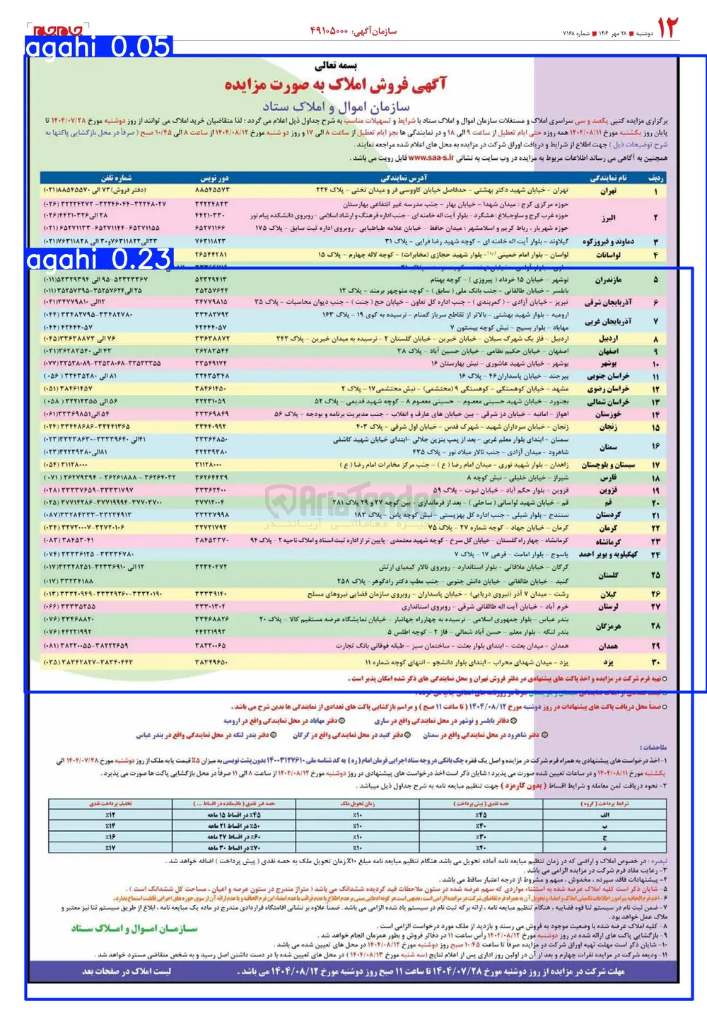 فروش املاک در استان های مختلف