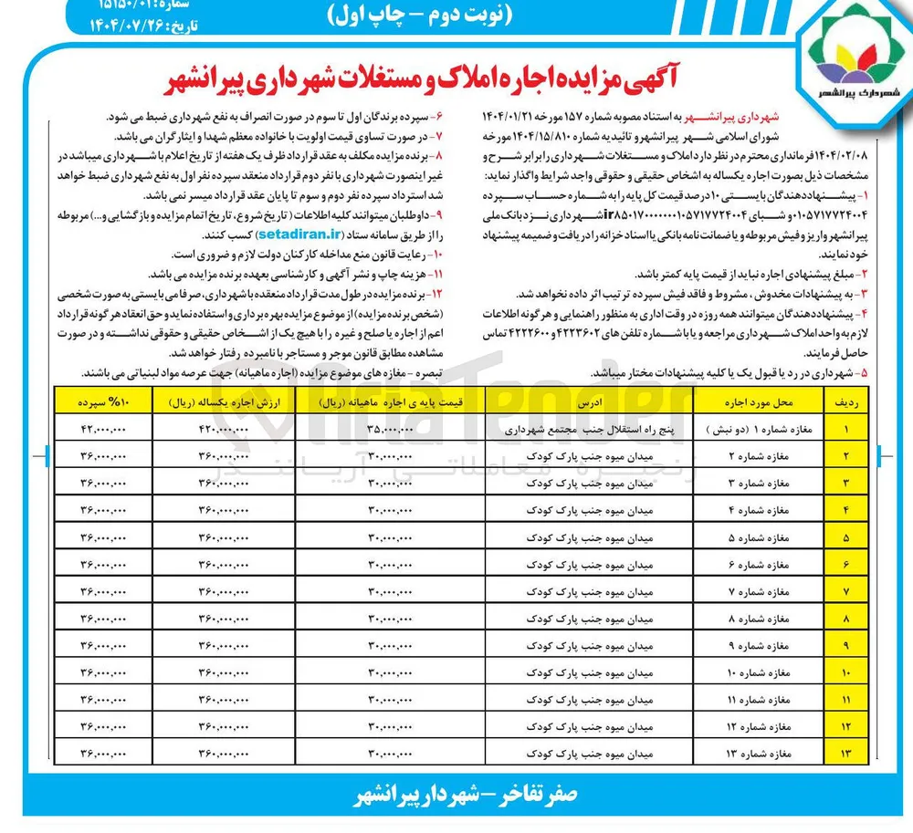 اجاره ی املاک در 13 ردیف با کاربری مغازه 