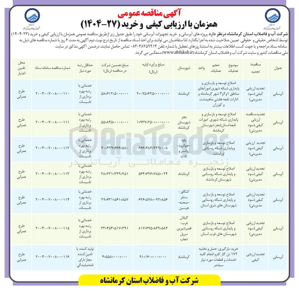 اصلاح توسعه و بازسازی و پایداری شبکه شهری امور آبفای 