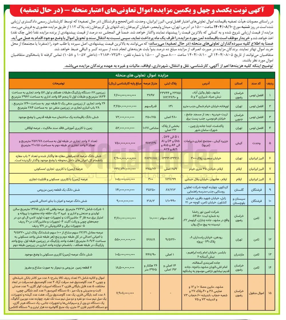 فروش  باقیمانده اموال تعاونیهای اعتبار افضل توس البرز ایرانیان وحدت ثامن الحجج و فرشتگان در 15 ردیف با کاربری تجاری - مسکونی - آموزشی 