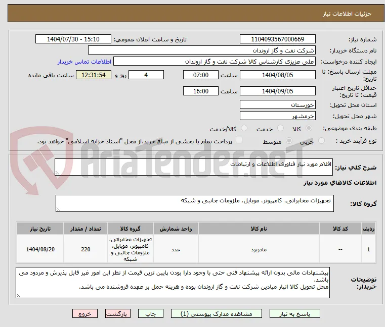 اقلام مورد نیاز فناوری اطلاعات و ارتباطات