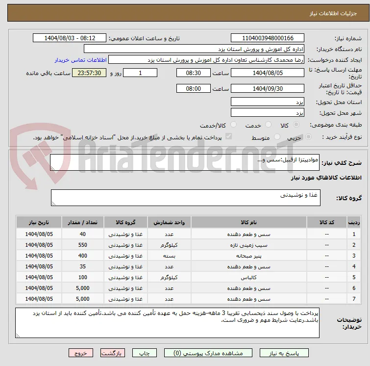 موادپیتزا ازقبیل:سس و...