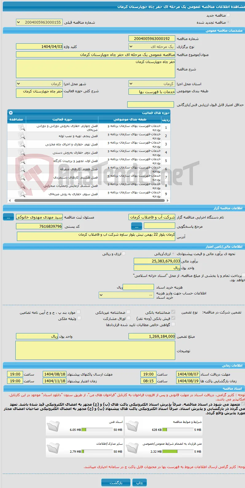 مناقصه عمومی یک مرحله ای حفر چاه جوپارستان کرمان