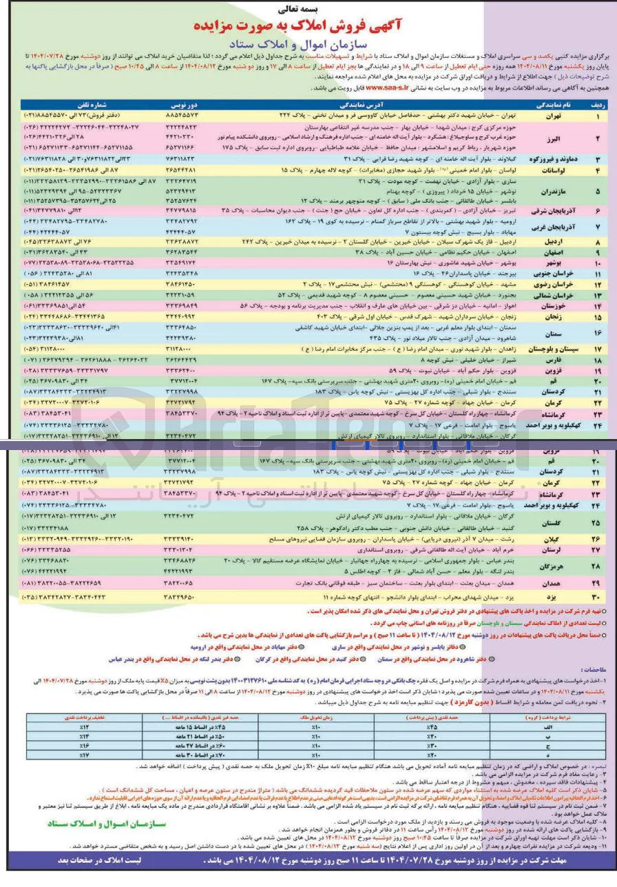 فروش املاک در تهران و دیگر استانها
