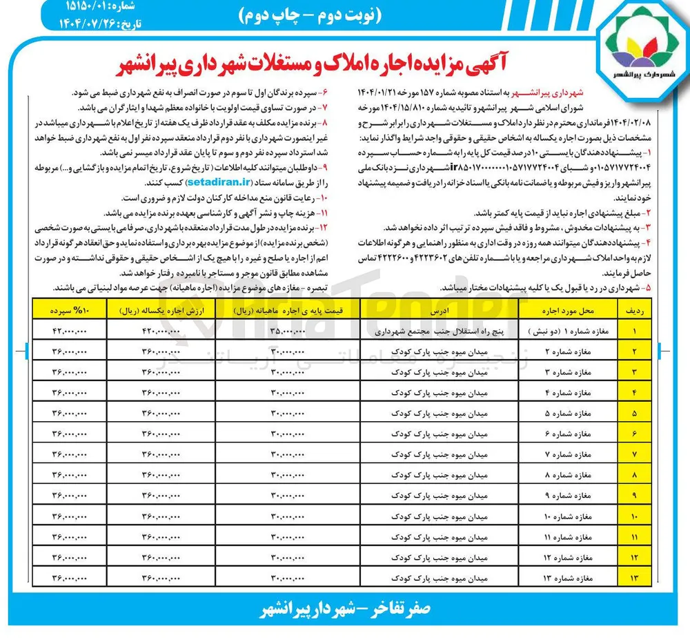 اجاره املاک در 13 ردیف
