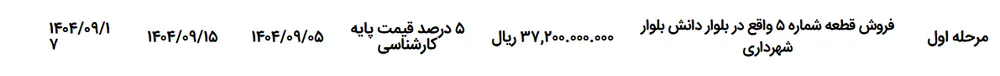 فروش قطعه شماره ۵ واقع در بلوار دانش بلوار شهرداری