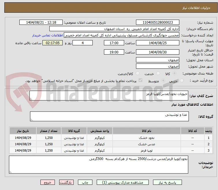 حبوبات نخود/عدس/لوبیا قرمز