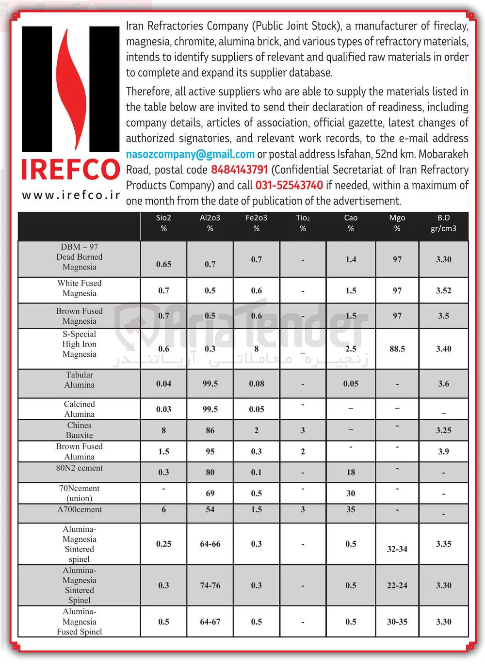 fireclay of manufacturer a materials refractory of types various and , brick alumina , chromite , magnesia 