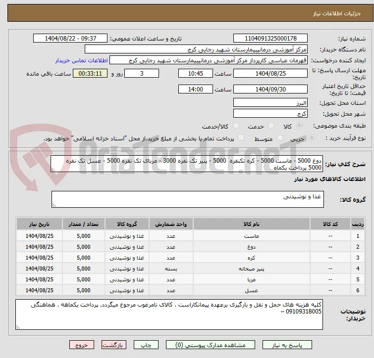 دوغ 5000 - ماست 5000 - کره تکنفره  5000 - پنیر تک نفره 3000 - مربای تک نفره 5000 - عسل تک نفره 5000 پرداخت یکماه