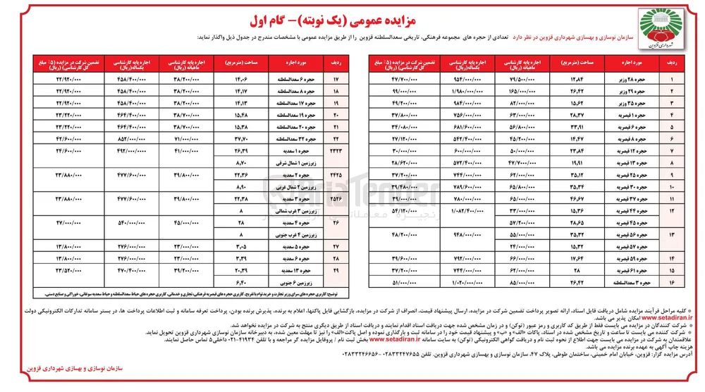 فروش تعدادی از حجره های مجموعه فرهنگی تاریخی سعدالسلطنه در 29 ردیف