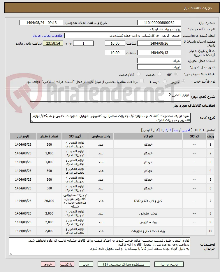 لوازم التحریر 2