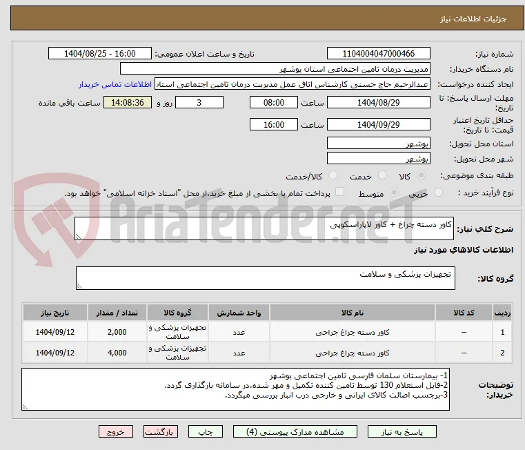 کاور دسته چراغ + کاور لاپاراسکوپی