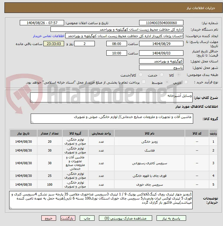وسایل آشپزخانه