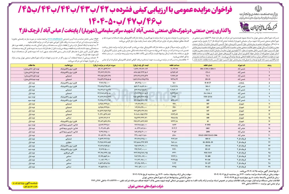 واگذاری زمین صنعتی