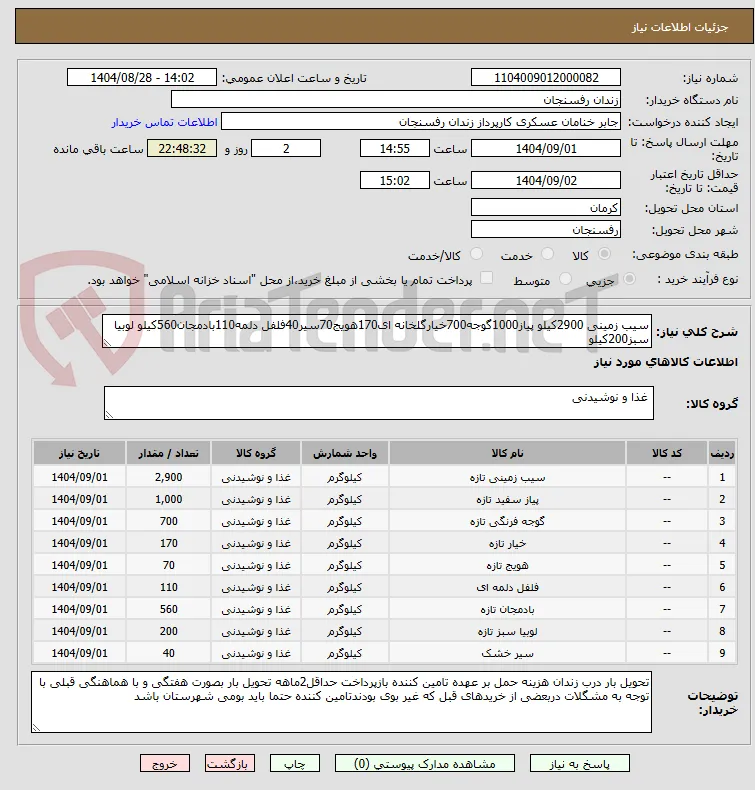 سیب زمینی 2900کیلو پیاز1000گوجه700خیارگلخانه ای170هویج70سیر40فلفل دلمه110بادمجان560کیلو لوبیا سبز200کیلو