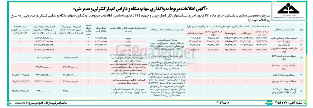 واگذاری سهام بنگاه و دارایی اعم از کنترلی و مدیریتی
