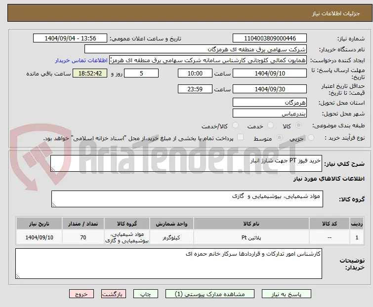 خرید فیوز PT جهت شارژ انبار
