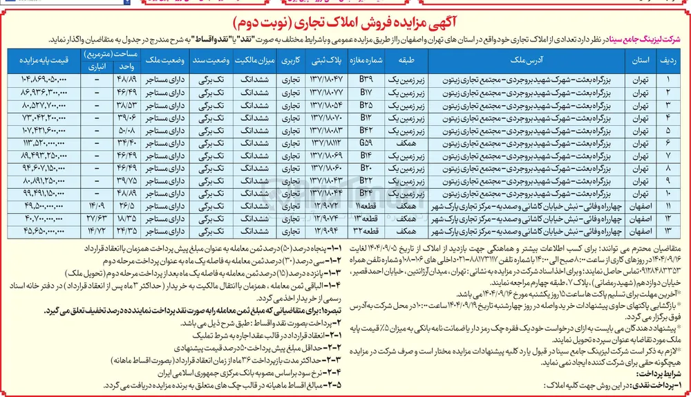 تعدادی از املاک تجاری