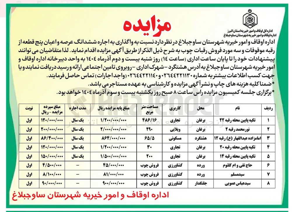 واگذاری به اجاره ششدانگ عرصه و اعیان پنج قطعه از رقبه موقوفات و سه مورد فروش رقبات چوب