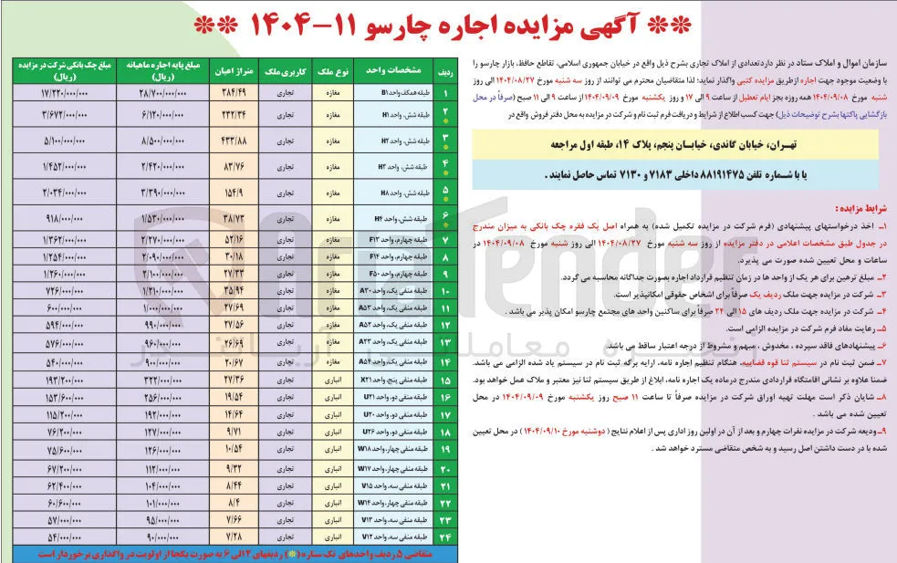  تعدادی از املاک تجاری 