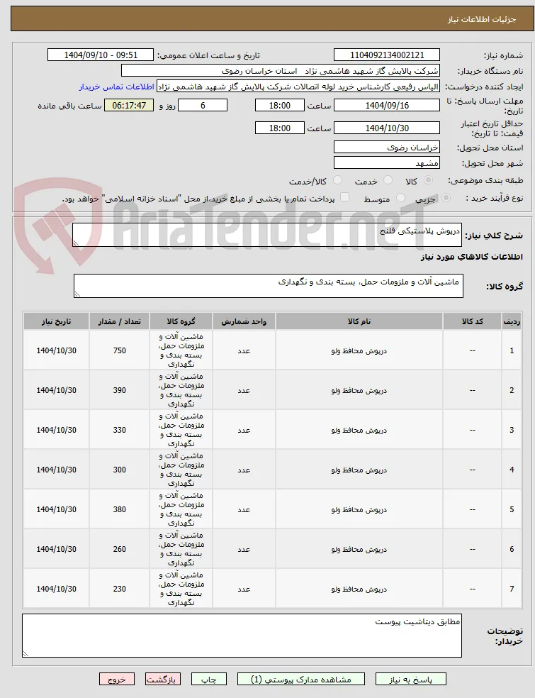 درپوش پلاستیکی فلنج