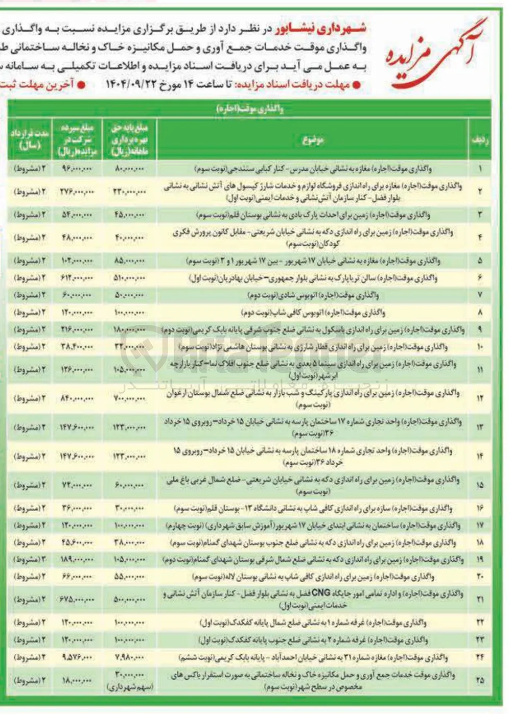 واگذاری موقت ( اجاره ) زمین برای احداث پارک بادی 