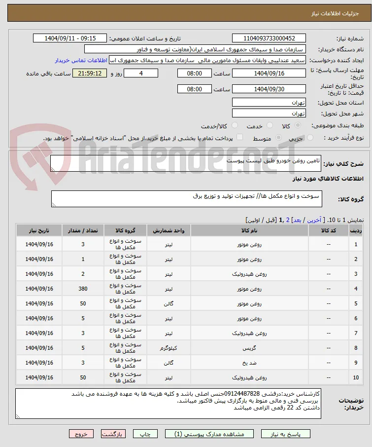 تامین روغن خودرو طبق لیست پیوست