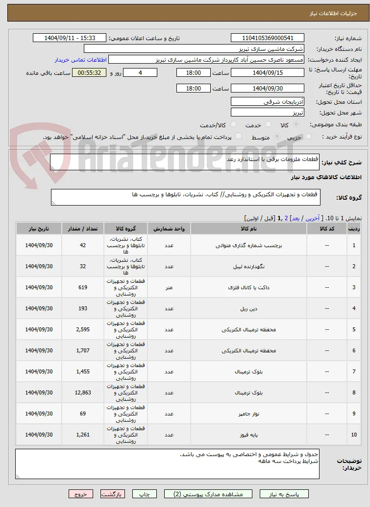 قطعات ملزومات برقی با استاندارد رعد
