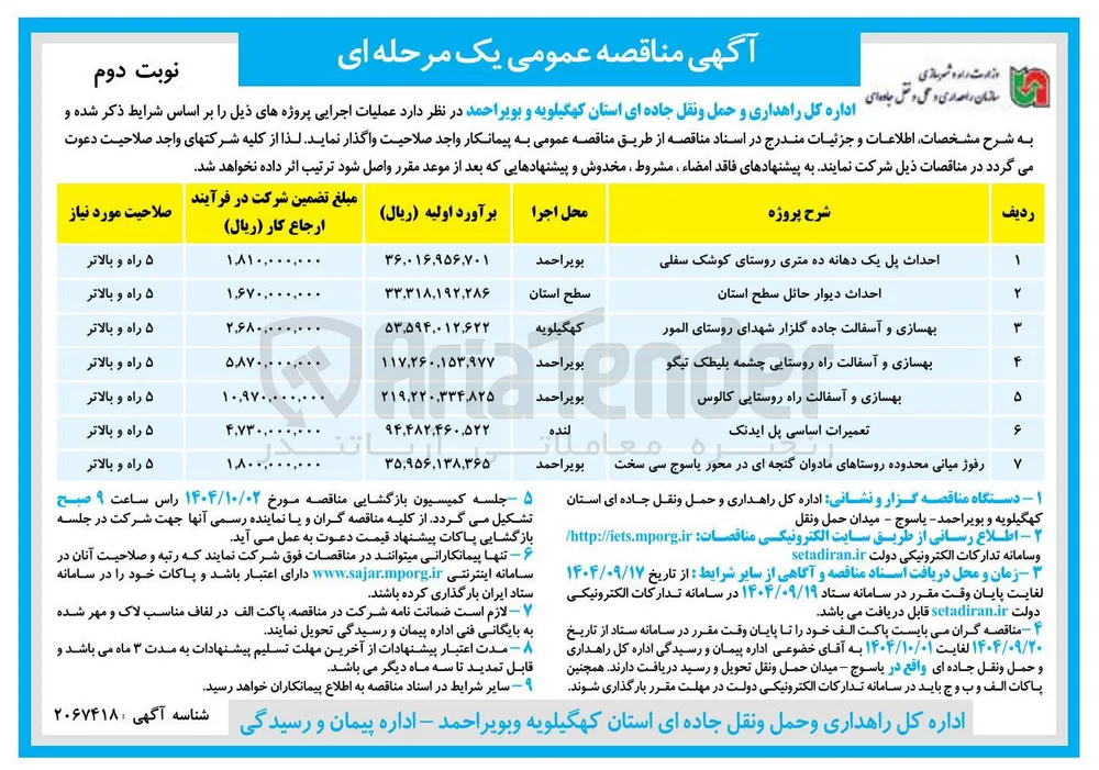 احداث پل یک دهانه ده متری