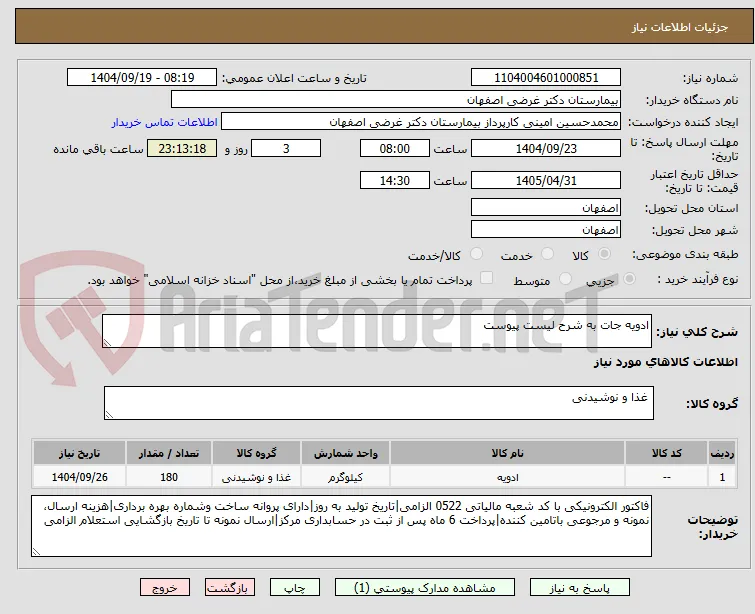 ادویه جات به شرح لیست پیوست