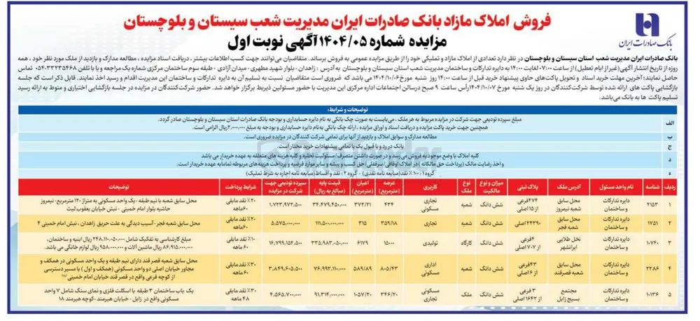 فروش املاک