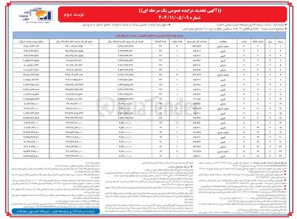  فروش واحدهای مسکونی