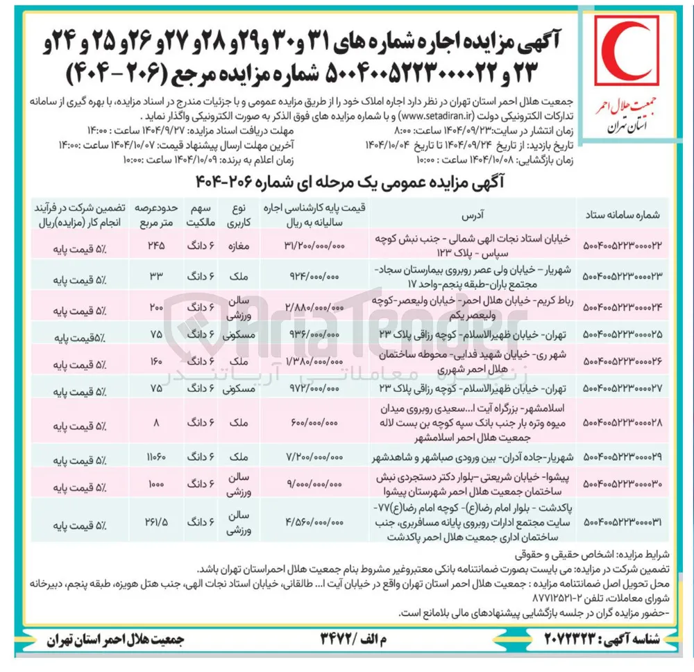 اجاره املاک