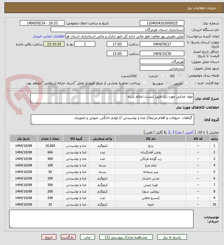 مواد غذایی مورد نیاز طبق لیست اعلام شده