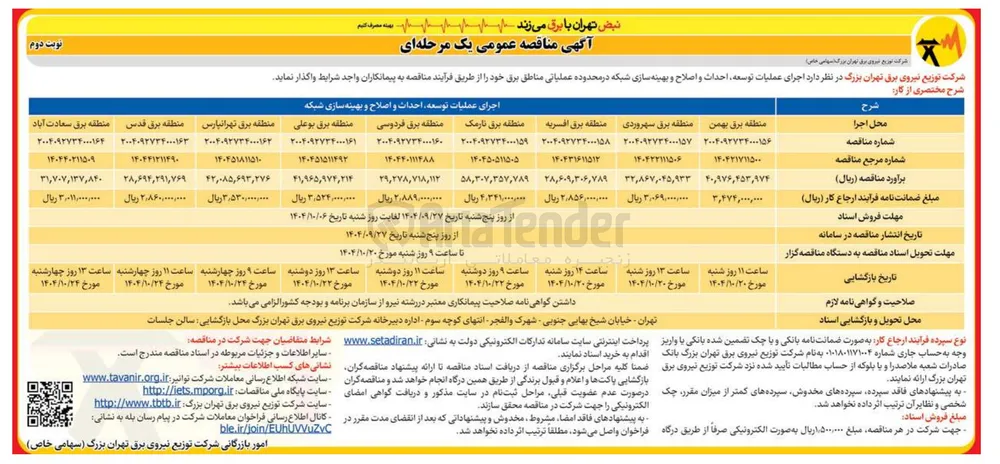 اجرای عملیات توسعه احداث و اصلاح و بهینه سازی شبکه 