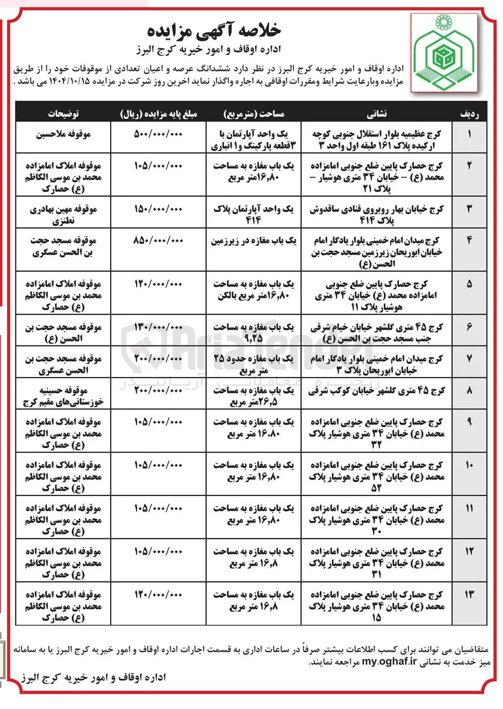 اجاره ششدانگ عرصه و اعیان تعدادی از موقوفات