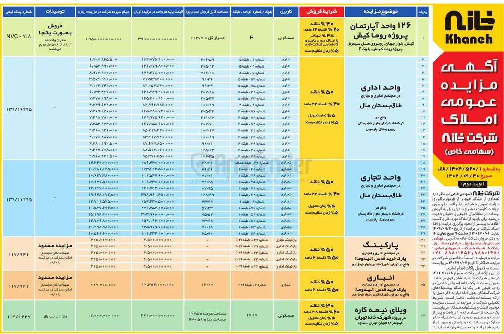 فروش املاک