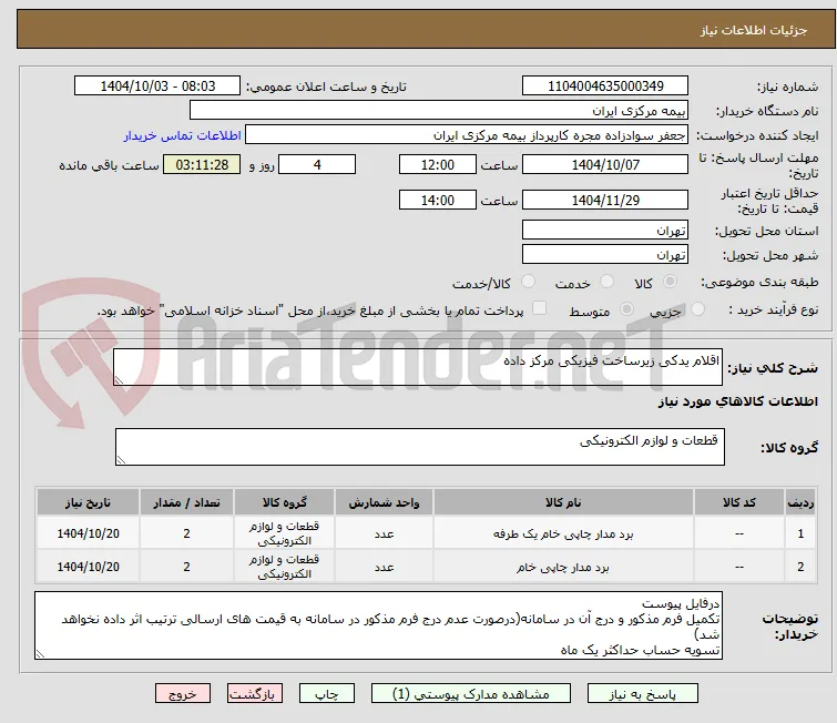 اقلام یدکی زیرساخت فیزیکی مرکز داده 