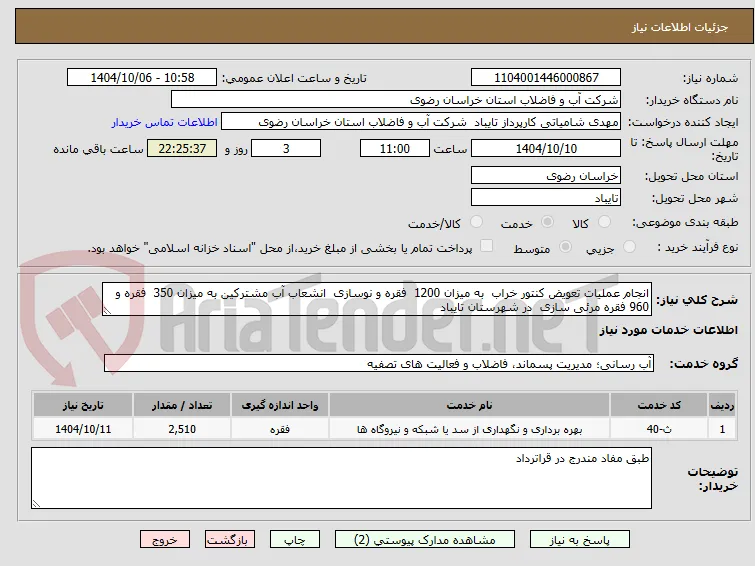 انجام عملیات تعویض کنتور خراب  به میزان 1200  فقره و نوسازی  انشعاب آب مشترکین به میزان 350  فقره و 960 فقره مرئی سازی  در شهرستان تایباد  
