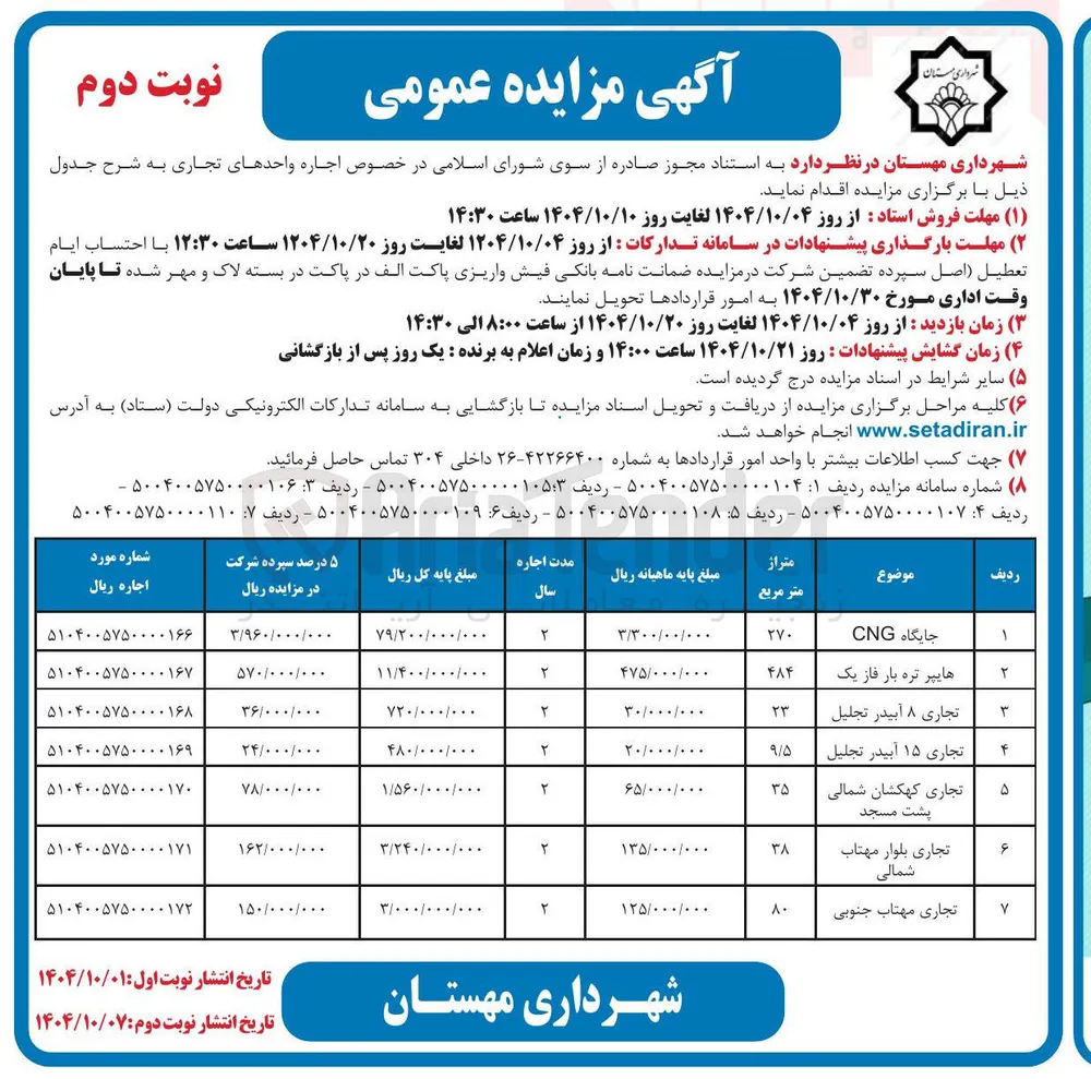 اجاره واحدهای تجاری 